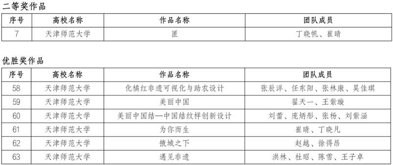 美麗中國獲獎名單 美麗中國獲獎名單